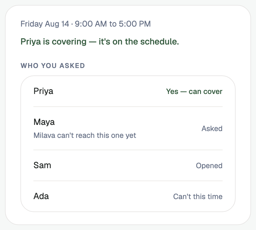 Captured from the app: the rescue board after a yes. Status line reads Priya is covering — it's on the schedule. The list below shows each backup's answer.